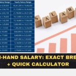 CTC to In-Hand Salary: Exact Breakdown + Quick Calculator