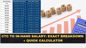 CTC to In-Hand Salary: Exact Breakdown + Quick Calculator