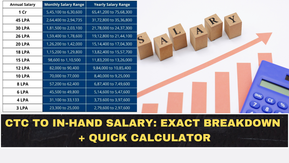 CTC to In-Hand Salary: Exact Breakdown + Quick Calculator