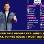 T20 World Cup 2026 Groups Explained: Full Teams List, Format, Points Rules + Must-Watch Matches