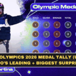 Winter Olympics 2026 Medal Tally (Updated Today): Who’s Leading + Biggest Surprises So Far